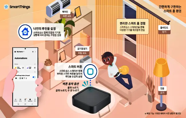 스마트 홈 적용 사례