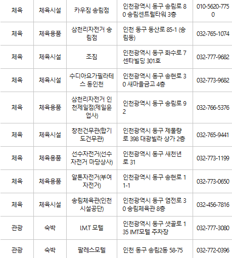 인천 동구 문화누리카드 사용처