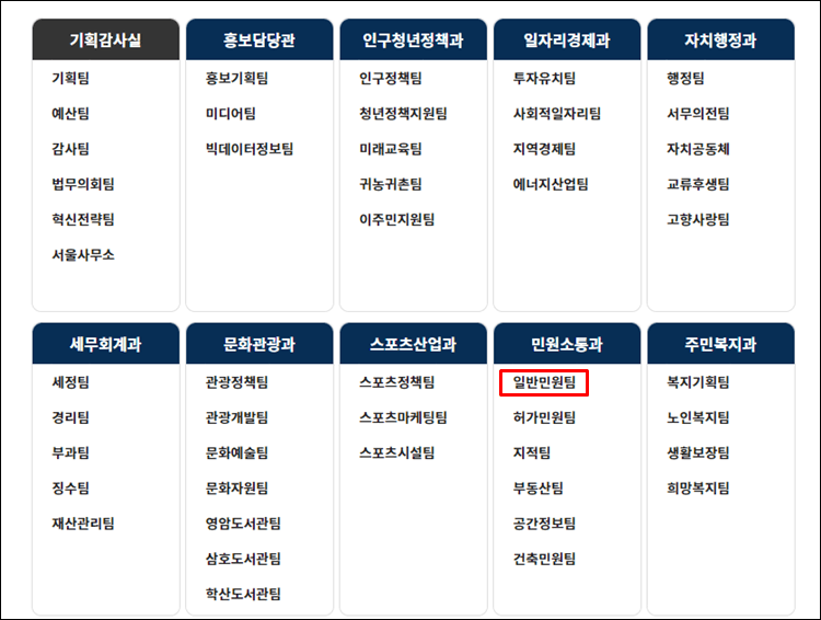 영암군청-조직도