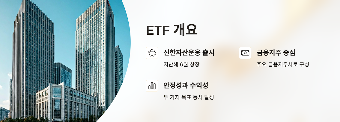 SOL 금융지주 플러스 고배당 ETF란?