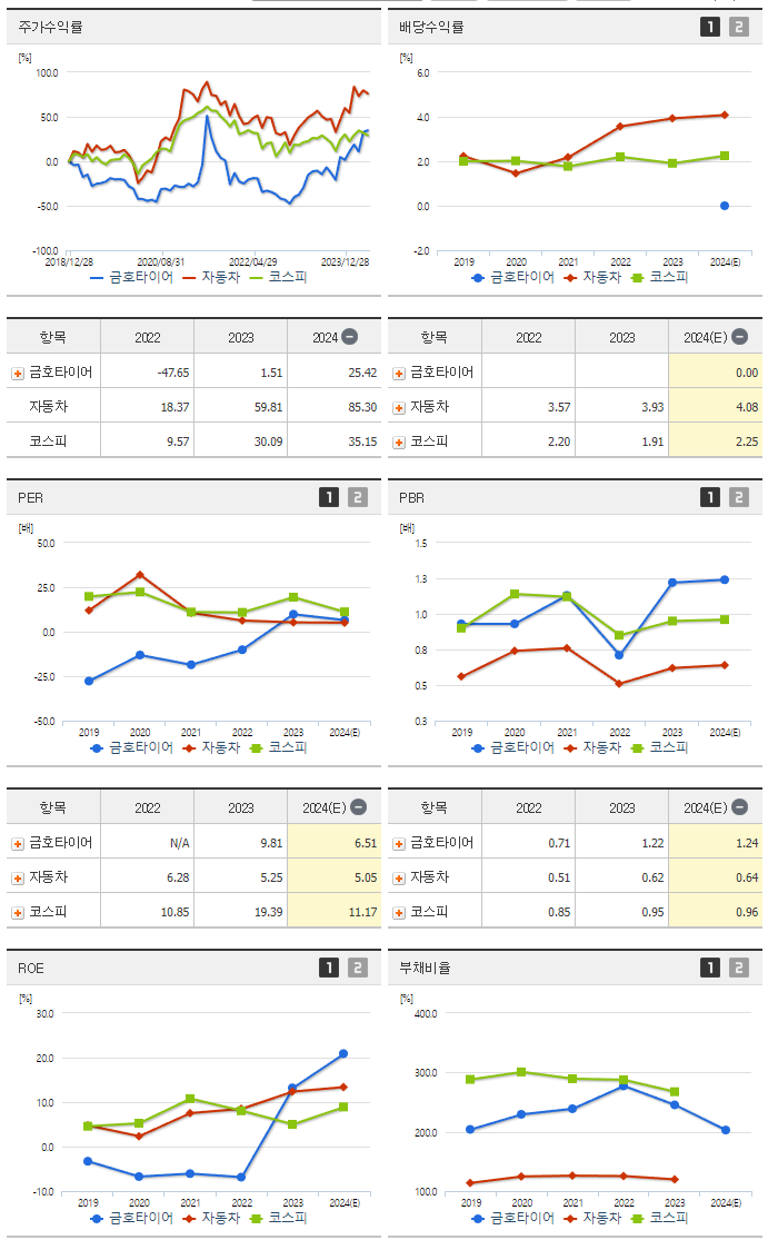 금호타이어_섹터분석