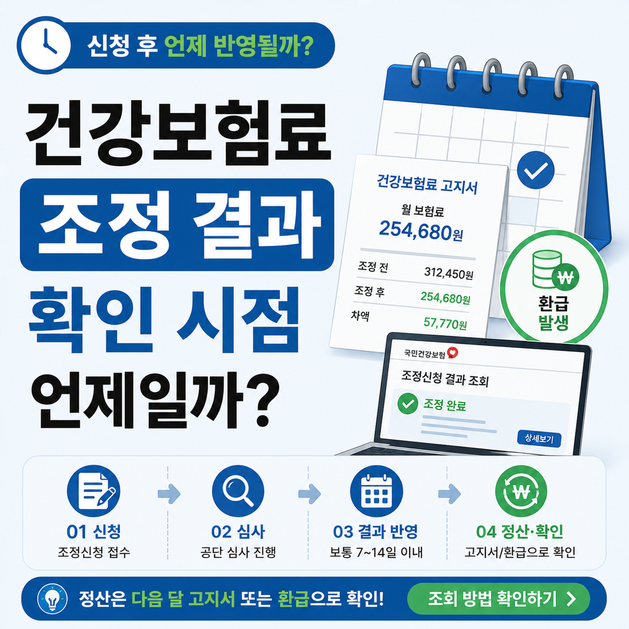 건강보험료 조정 결과 확인 시점을 안내하는 이미지