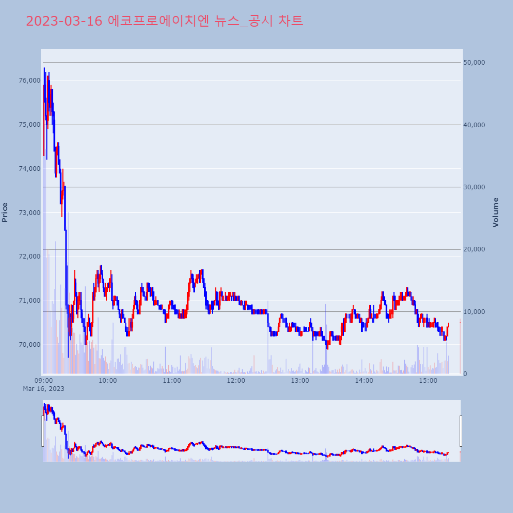 에코프로에이치엔_뉴스공시차트