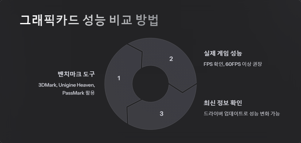 가성비