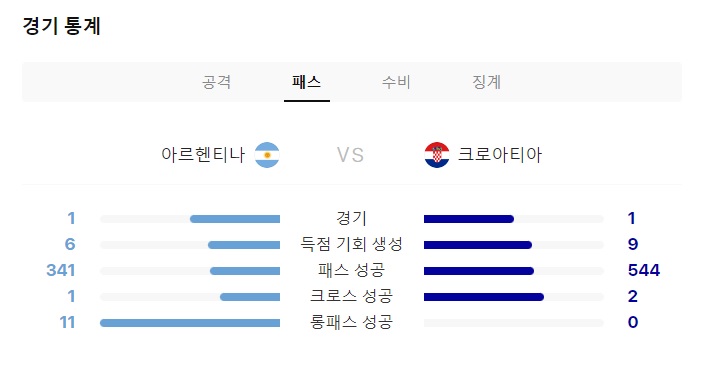 카타르 월드컵 결승전 일정 무료중계