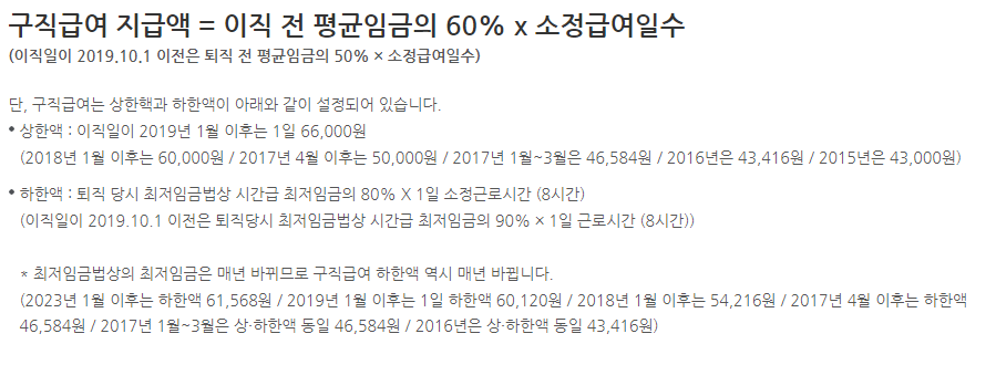 실업급여