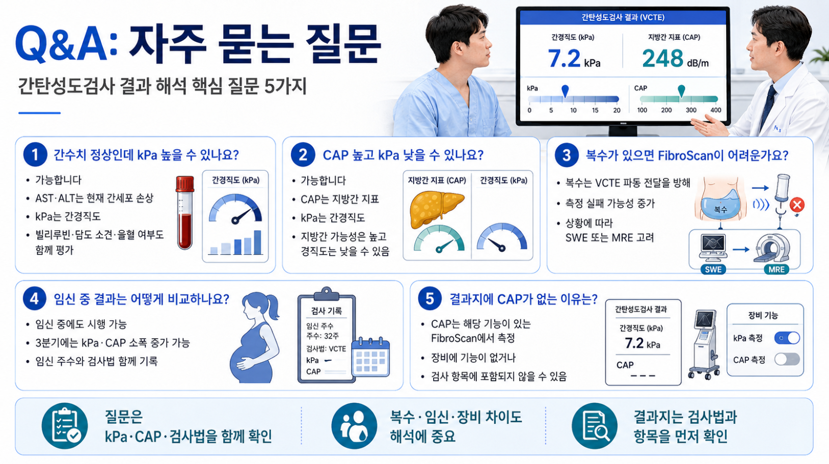 간수치&middot;CAP&middot;복수&middot;임신&middot;검사 장비에 관한 간탄성도검사 자주 묻는 질문