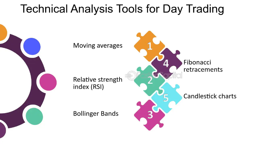 네 마녀의 날 데이트레이딩(단타) &amp; 스캘핑 전략 활용법