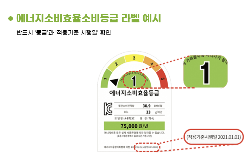 에너지소비효율등급 1등급 라벨 예시 이미지. (출처: 한국에너지공단)