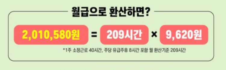 2023년 최저시급