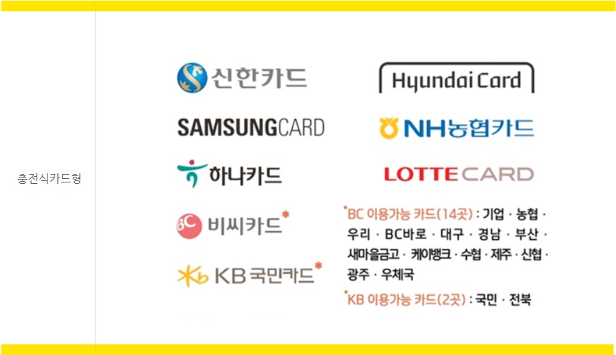 온누리상품권 구매&middot;사용법 완벽 정리!(15% 할인)