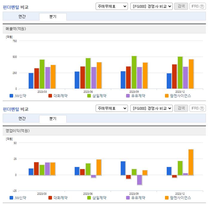 JW신약_업종분석
