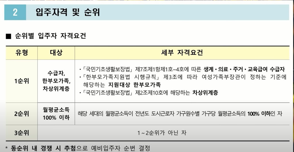 서울 경기 매입 임대줓택 입주 자격