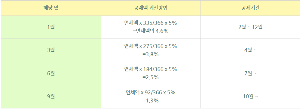 자동차세-연납-공제액