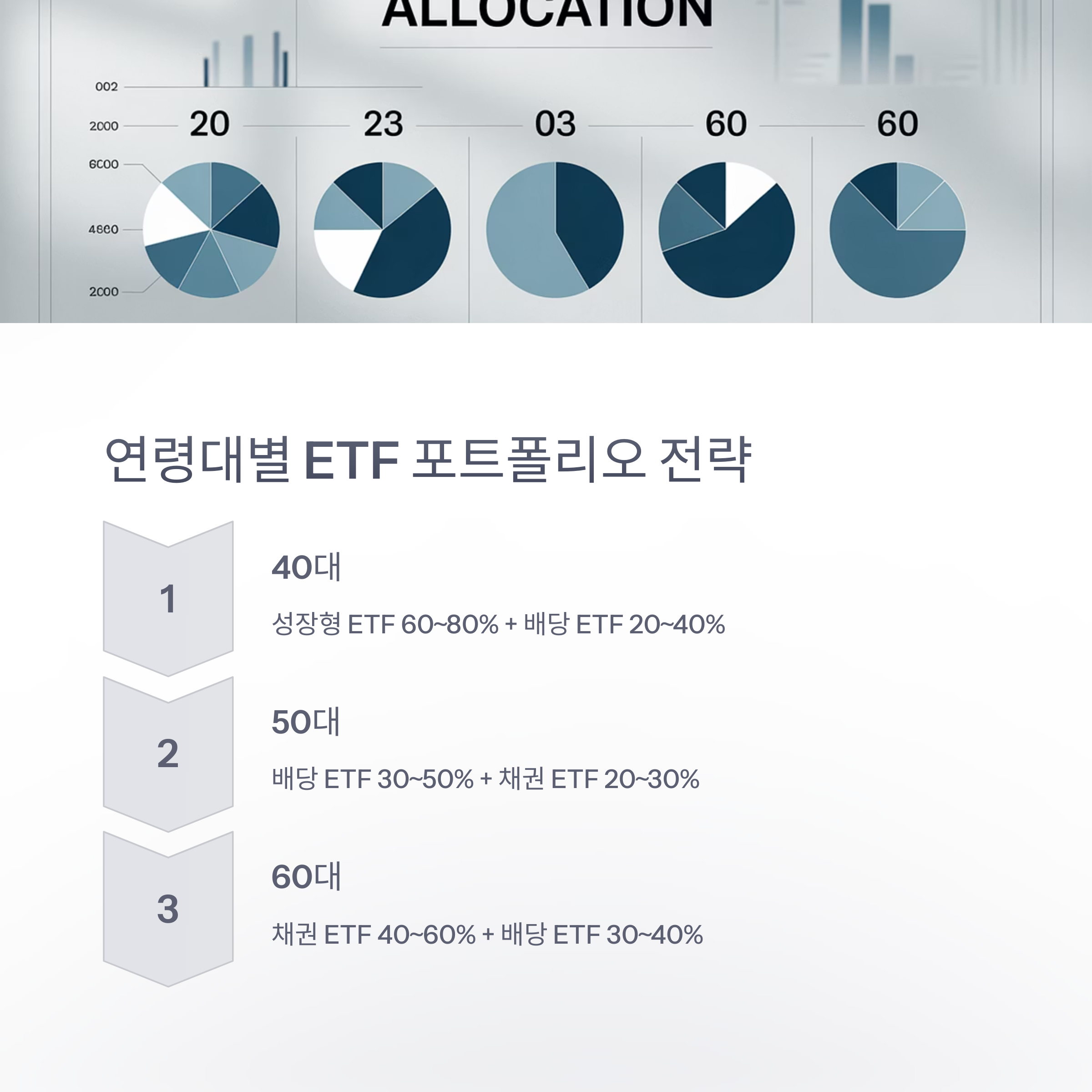 ETF노후준비