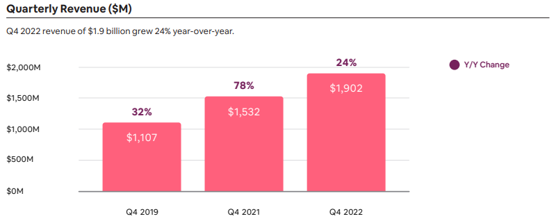 에어비앤비-실적