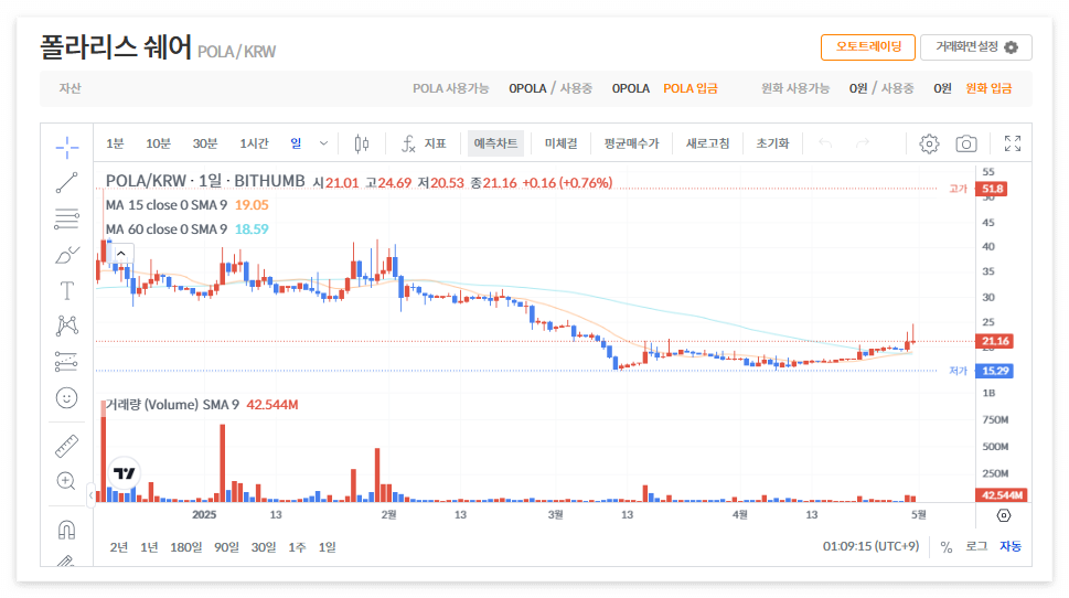 폴라리스쉐어 코인 시세 전망
