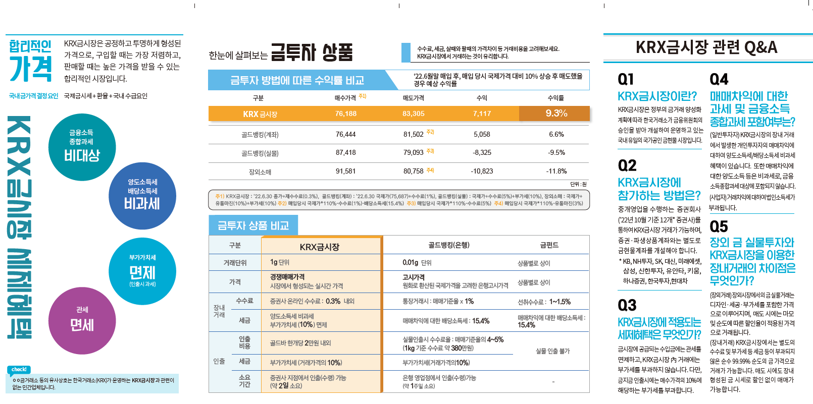 금시세와 금투자방법 확인으로 금테크 하기