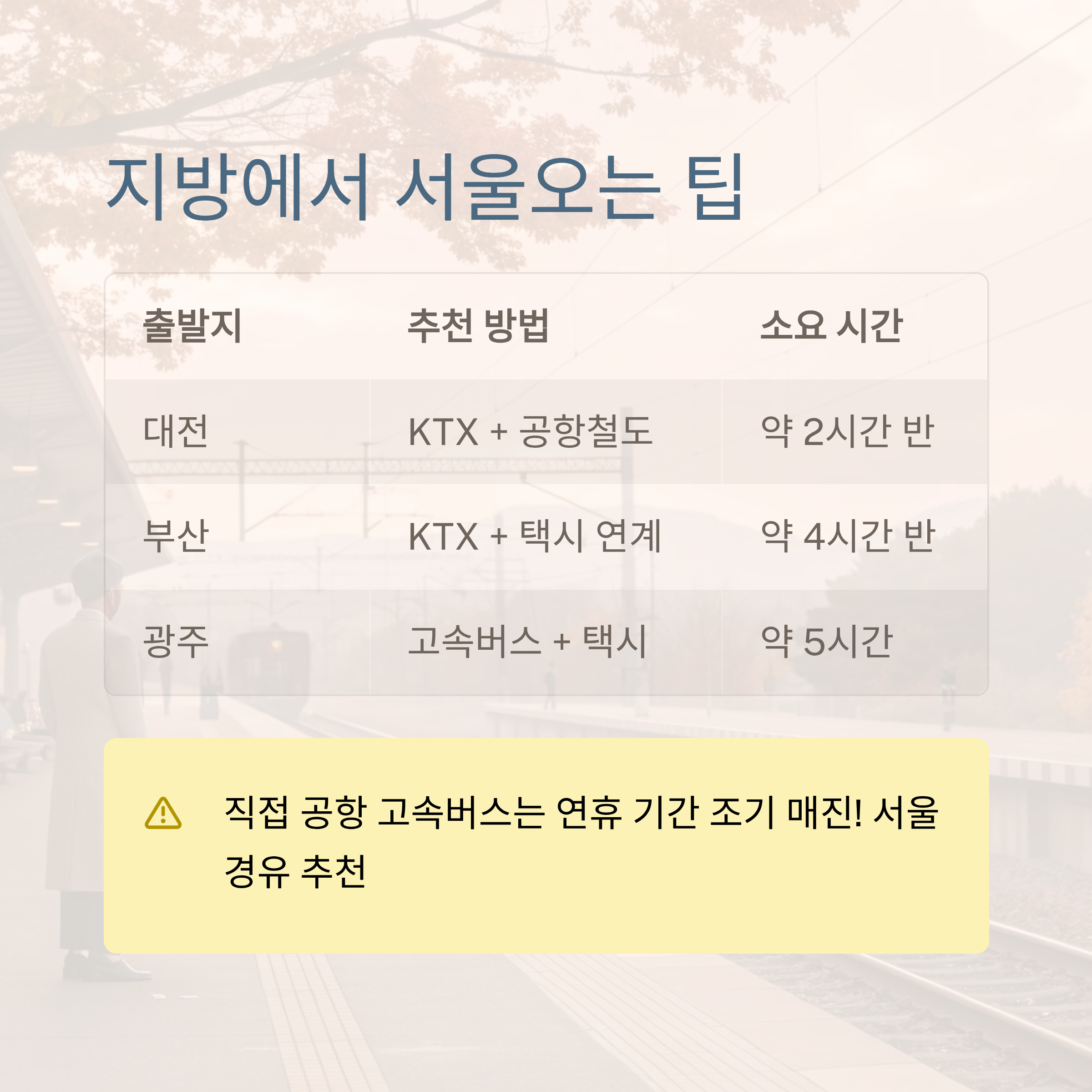 인천공항택시 2025 추석 연휴 예약 꿀팁 총정리