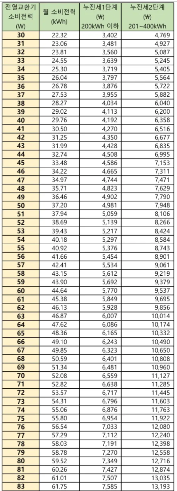 전열교환기 전기세