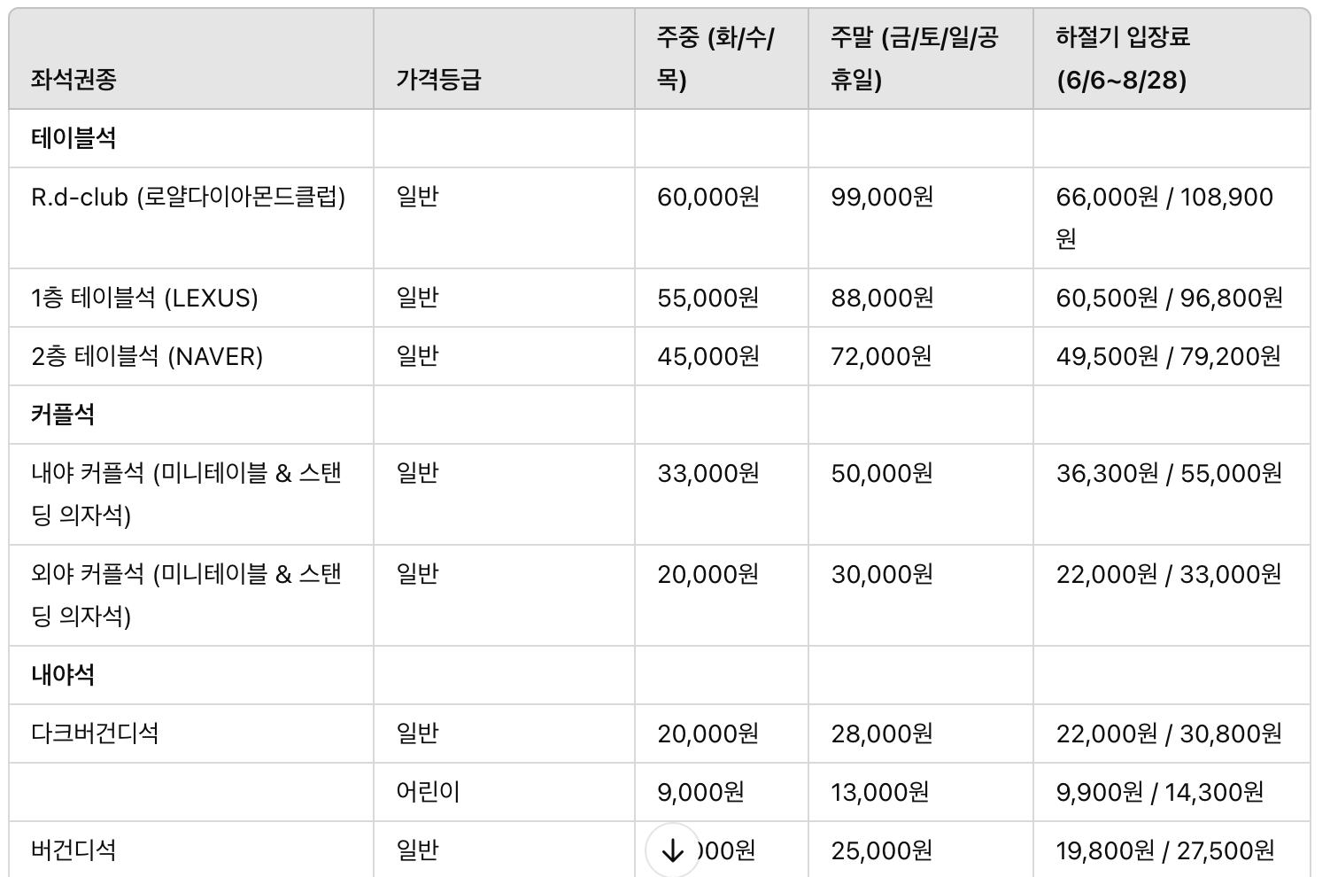 키움 입장요금
