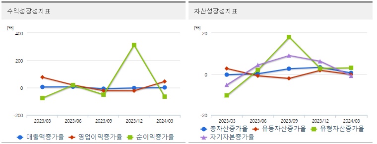 LS 주가 성장성