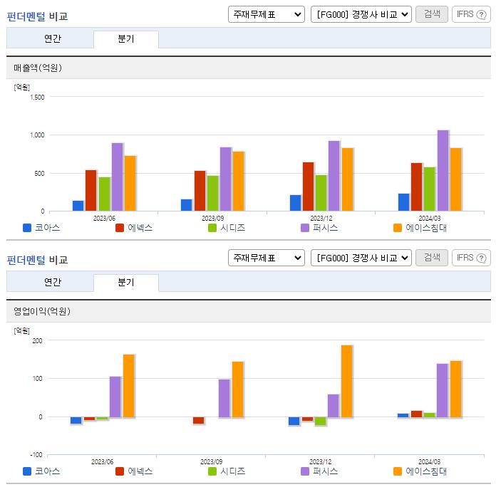 코아스_업종분석