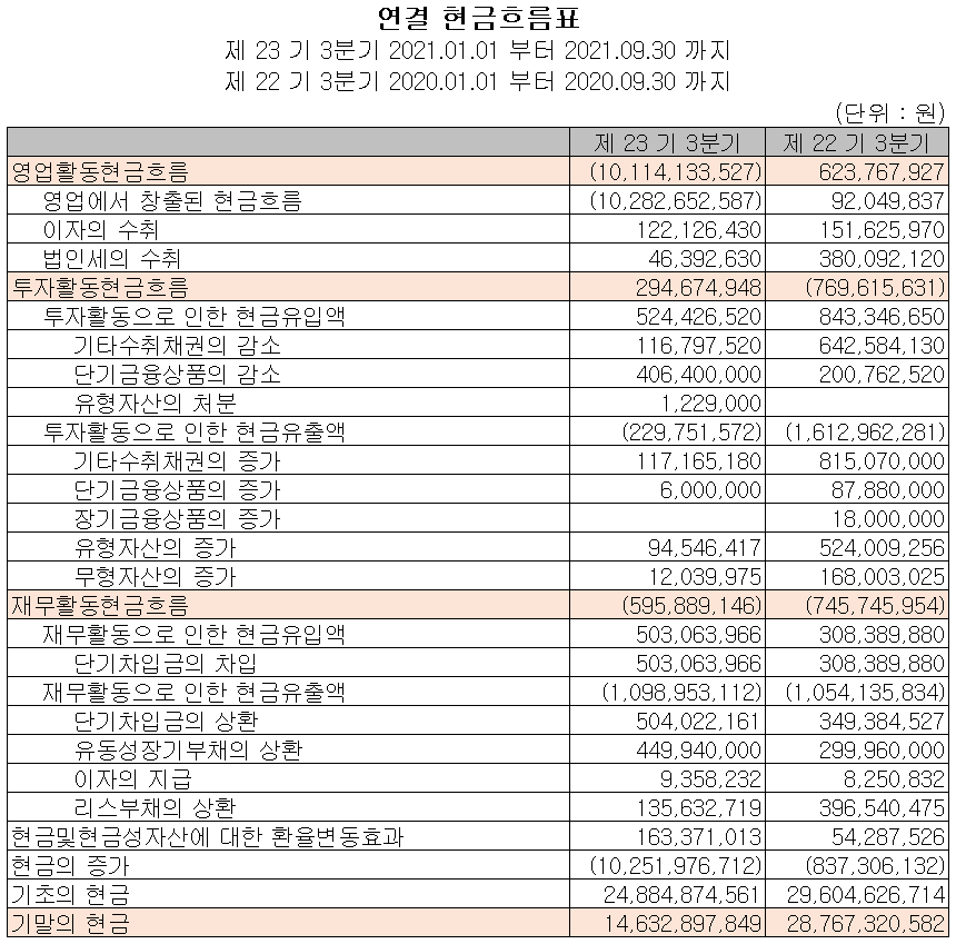 로보스타 - 현금흐름표