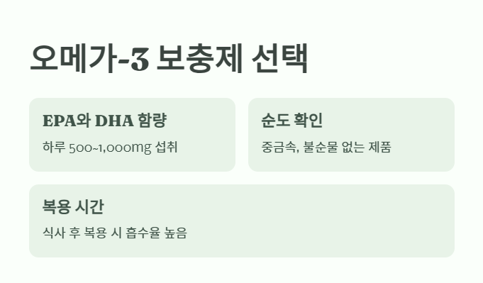 메가3와 콜레스테롤