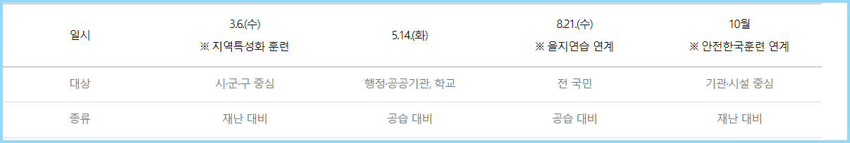 민방위-훈련-일정