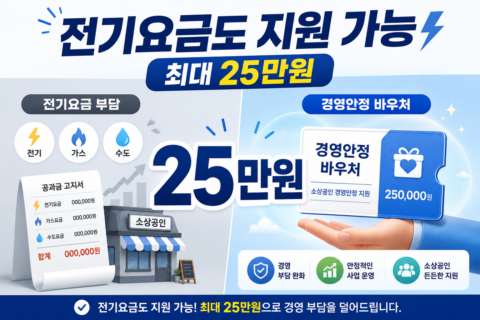 소상공인 전기요금 지원과 2026 경영안정 바우처 최대 25만원 사용처 안내
