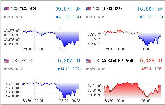미국증시