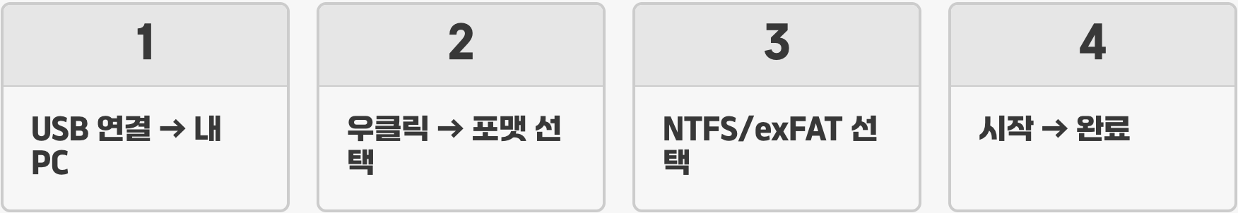 1분 만에 끝내는 포맷 방법