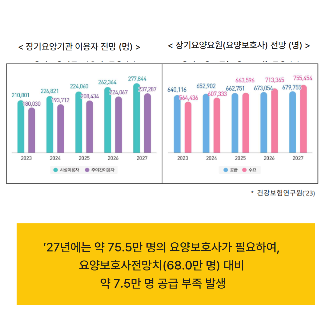 부모님 요양등급 준비하는 50 대라면 꼭 알아야 할 정책 (2027년 달라지는 지원 제도) 관련사진