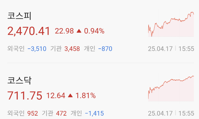 주가지수