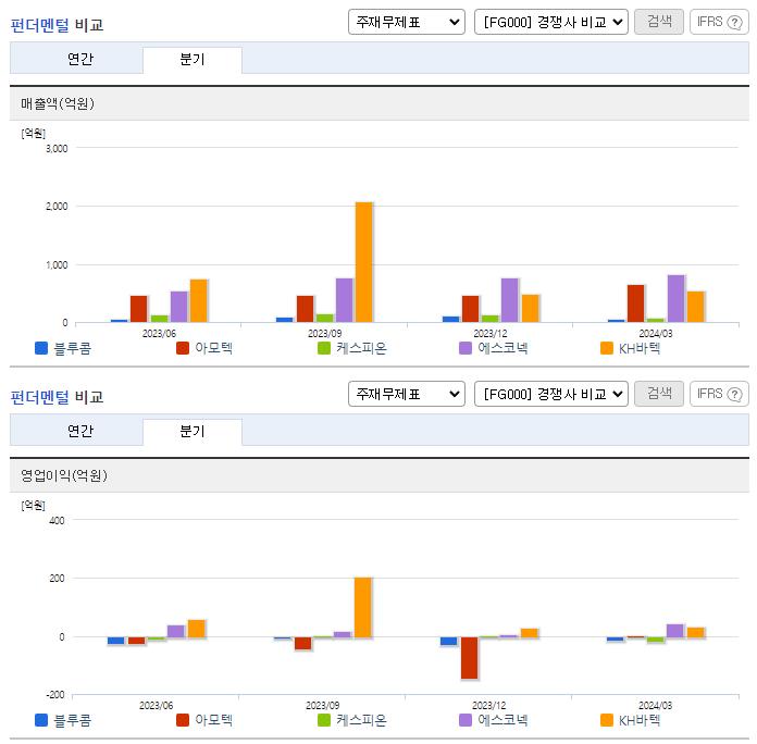 블루콤_업종분석