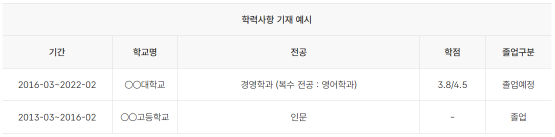 학력사항 기재 예시