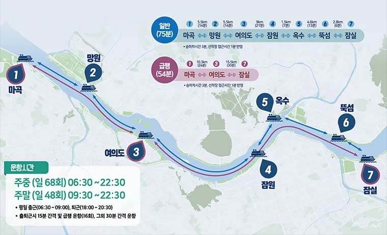 한강버스의 요금 이용방법 총정리