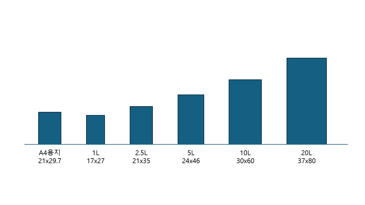 음식물쓰레기봉투 크기 비교