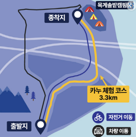 장자늪 카누체험장