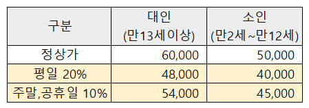카드 할인 표
