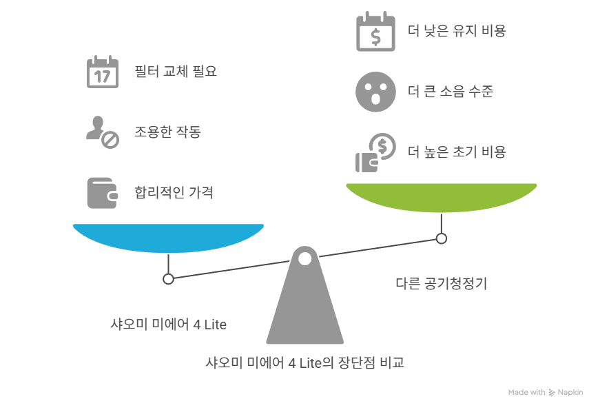 샤오미 미에어 4 Lite 장단점 정리