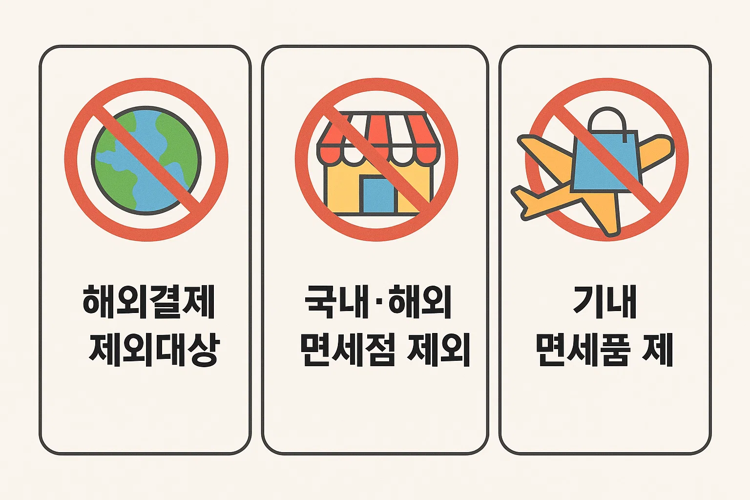 해외결제, 국내&middot;해외 면세점, 기내 면세품 등이 소득공제 제외대상임을 시각적으로 정리한 이미지로, 여행 전 카드 사용 시 유의사항을 쉽게 확인할 수 있음.