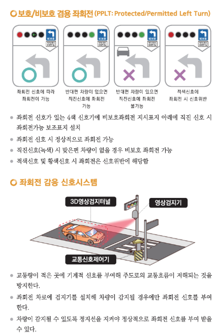 차량 운전 시 꼭 알아야 할 도로 표지판 해석법