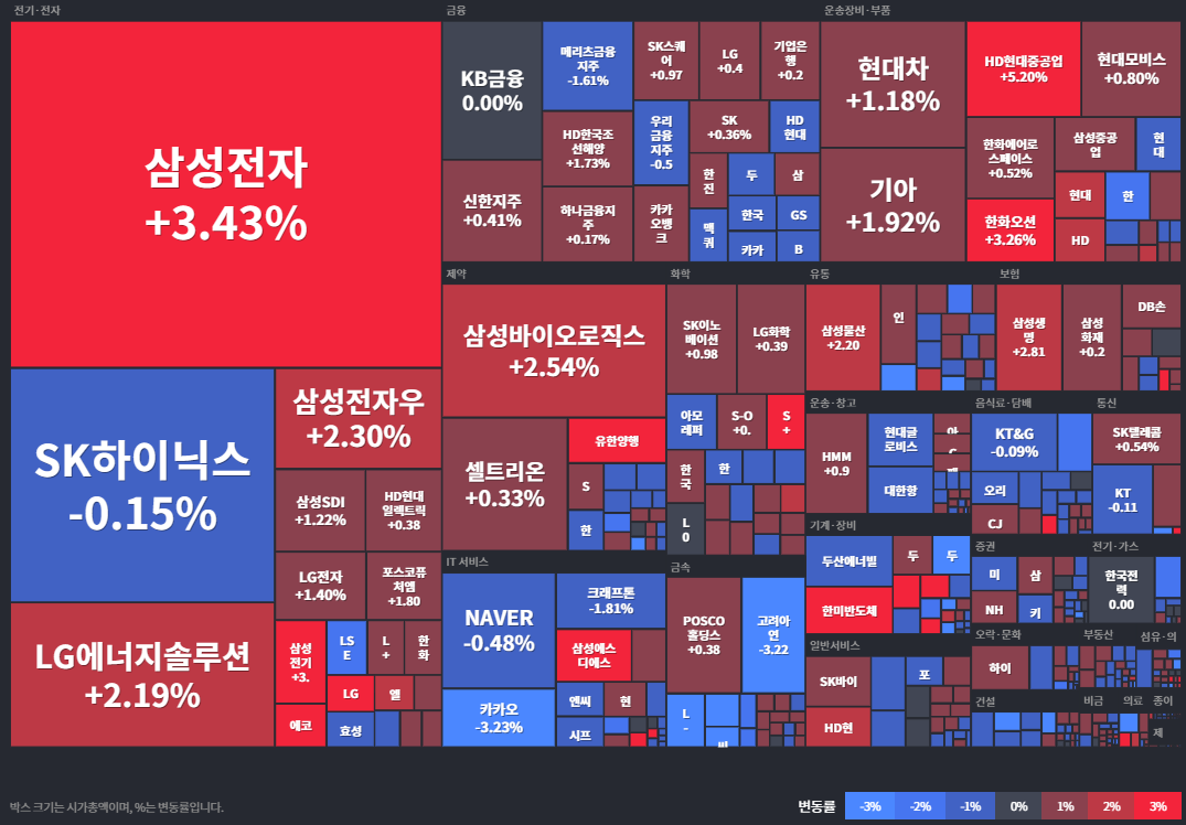 코스피등락률