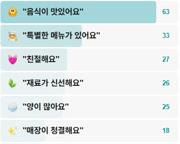 율동칼국수-후기