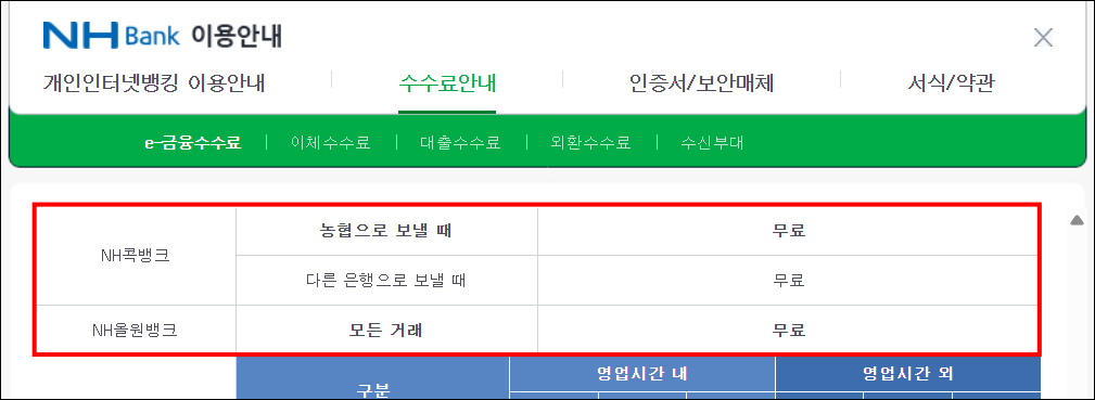 농협의 수수료 안내 중 NH콕뱅크와 NH올원뱅크의 거래 수수료가 모두 면제된다는 안내