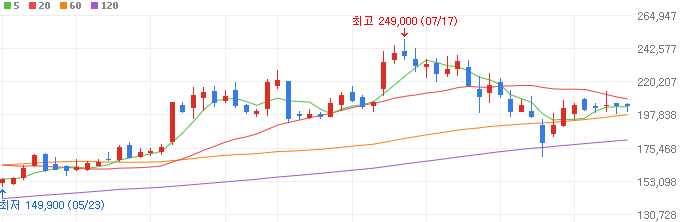 봇핏-관련주-LIG넥스원-주가