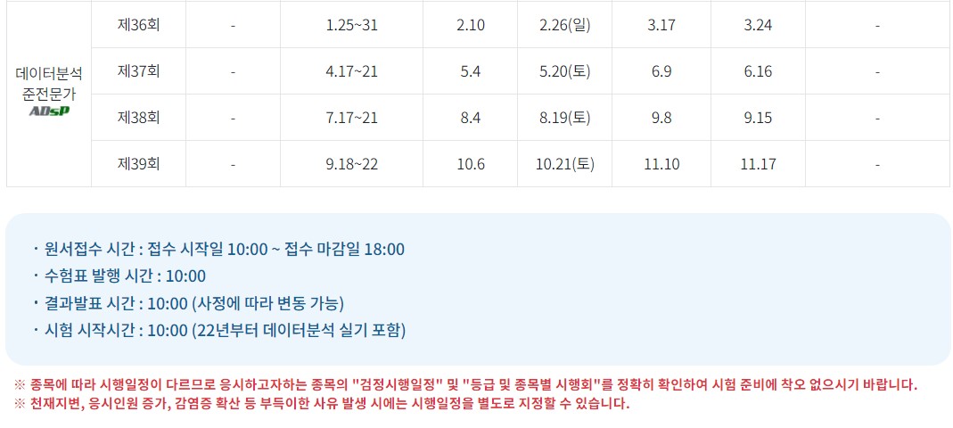 데이터 분석 준전문가 시험일정