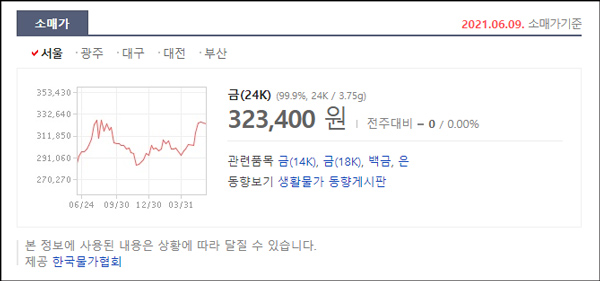 광주금소매가 서울지역 조회 이미지